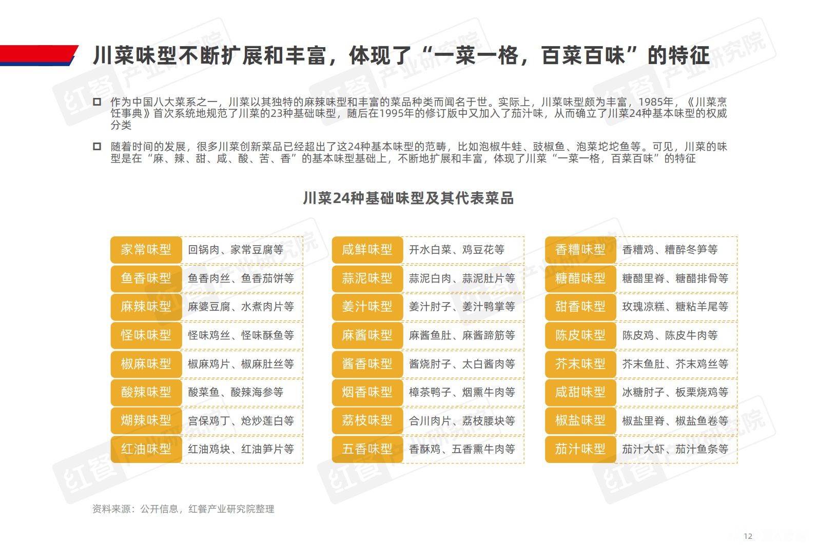 十大好吃的川菜家常菜2026年最新热度口碑双榜对比