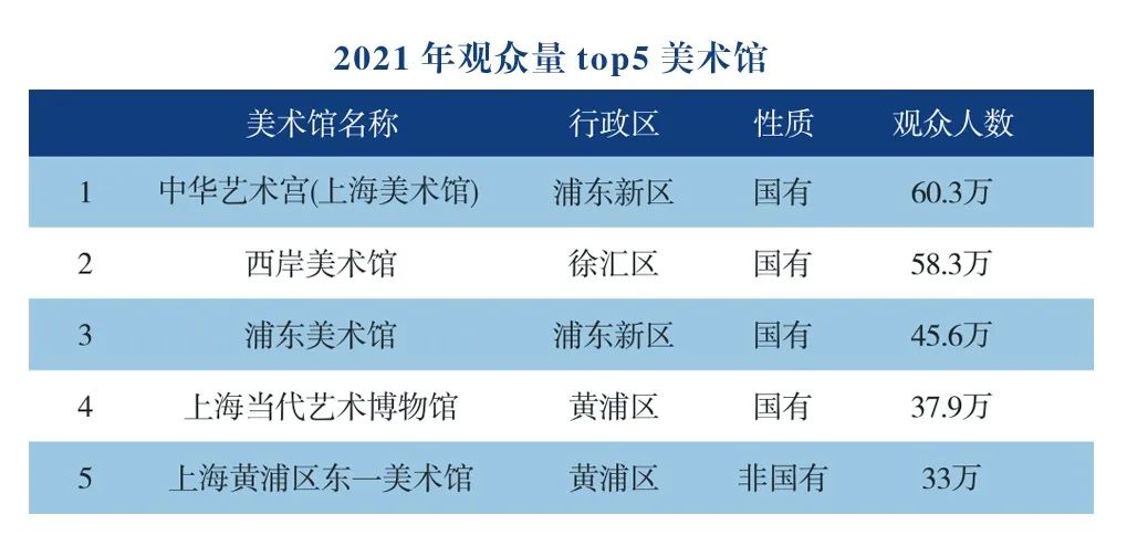 青岛十大美术馆2026年最新热度口碑双榜对比