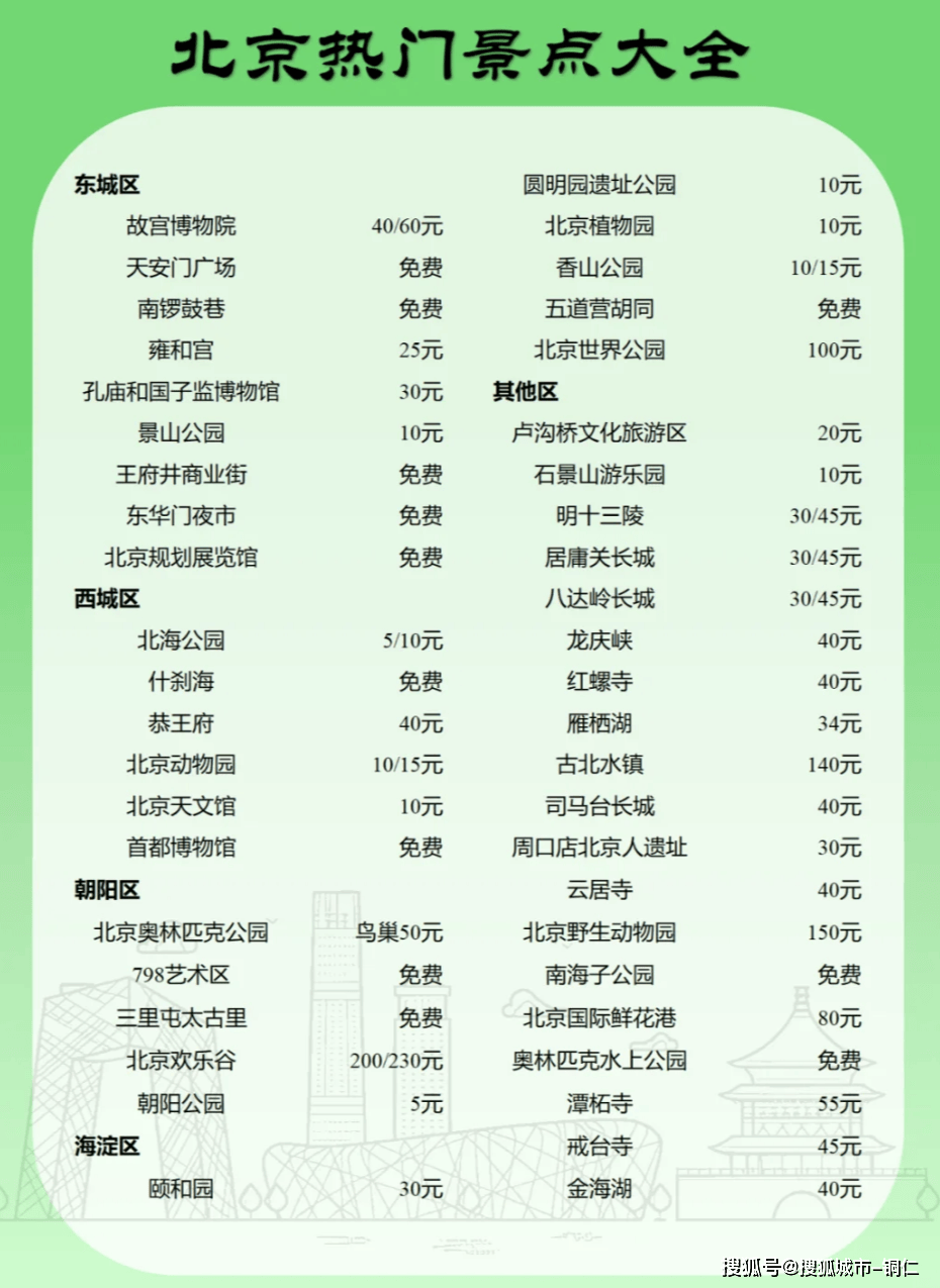 北京9月旅游十大好去处2026年最新热度口碑双榜对比