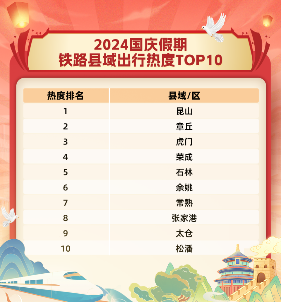 西安公司团队旅游好去处2026年最新热度口碑双榜对比 西安公司团队旅游好去处2026年最新热度口碑双榜对比