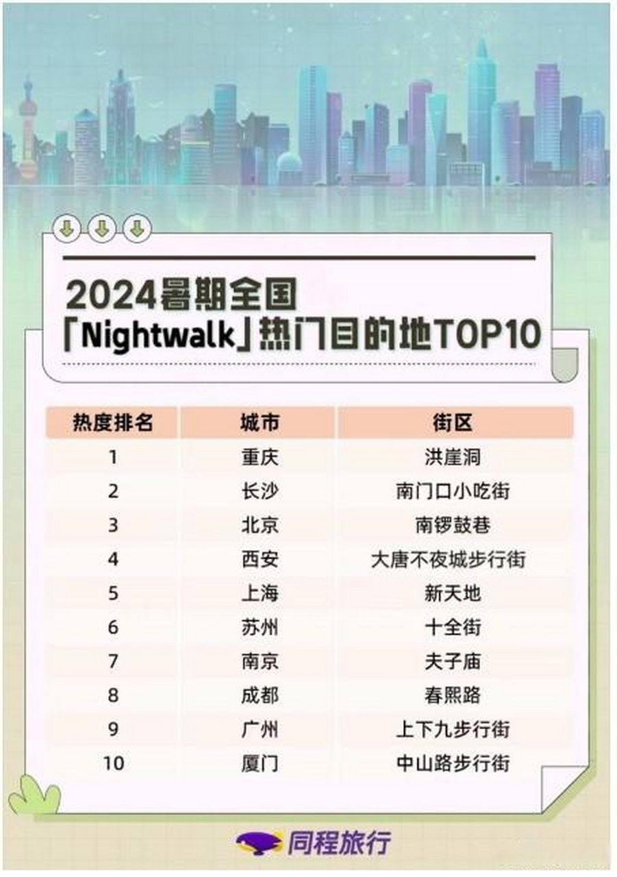 西安公司团队旅游好去处2026年最新热度口碑双榜对比