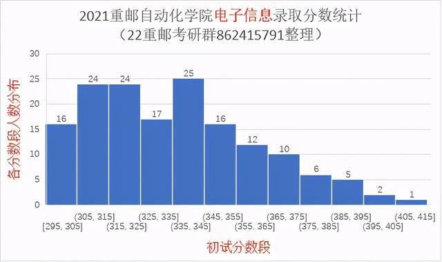 2026年重庆邮电大学招生章程