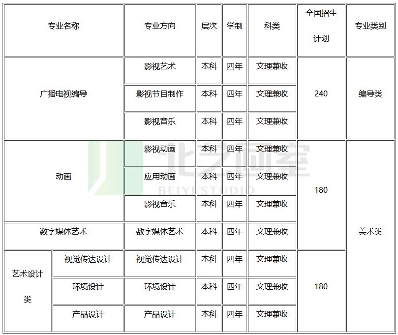 2026年重庆邮电大学招生章程