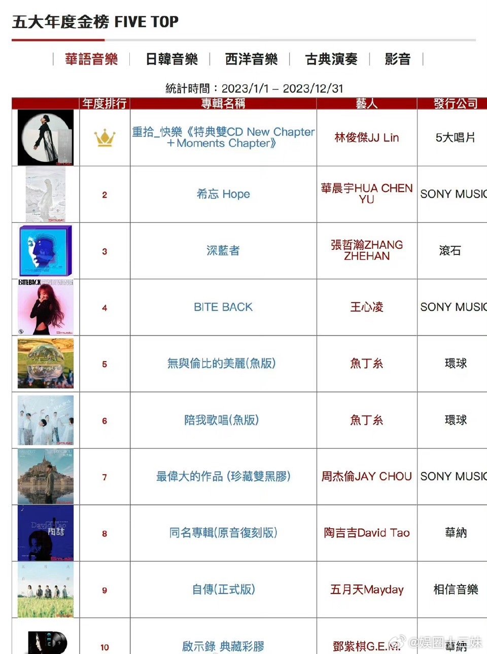 中国十大最著名男主持2026年最新热度口碑双榜对比