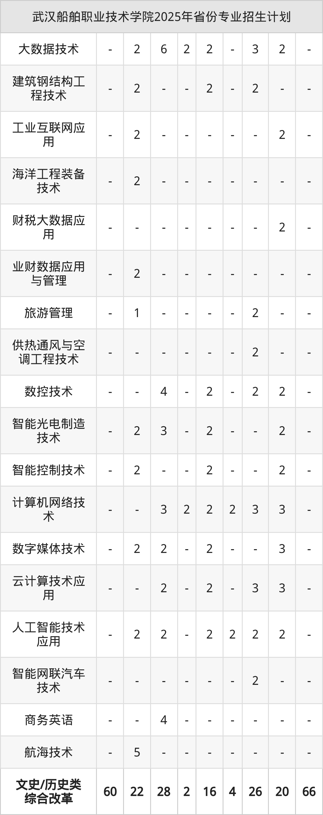 2026年武汉船舶职业技术学院招生章程