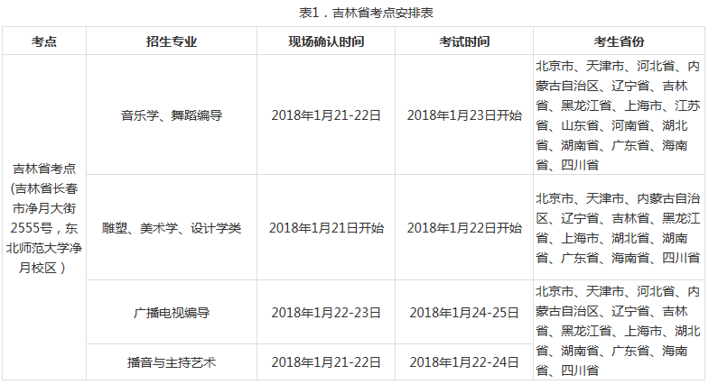2026年东北师范大学招生章程