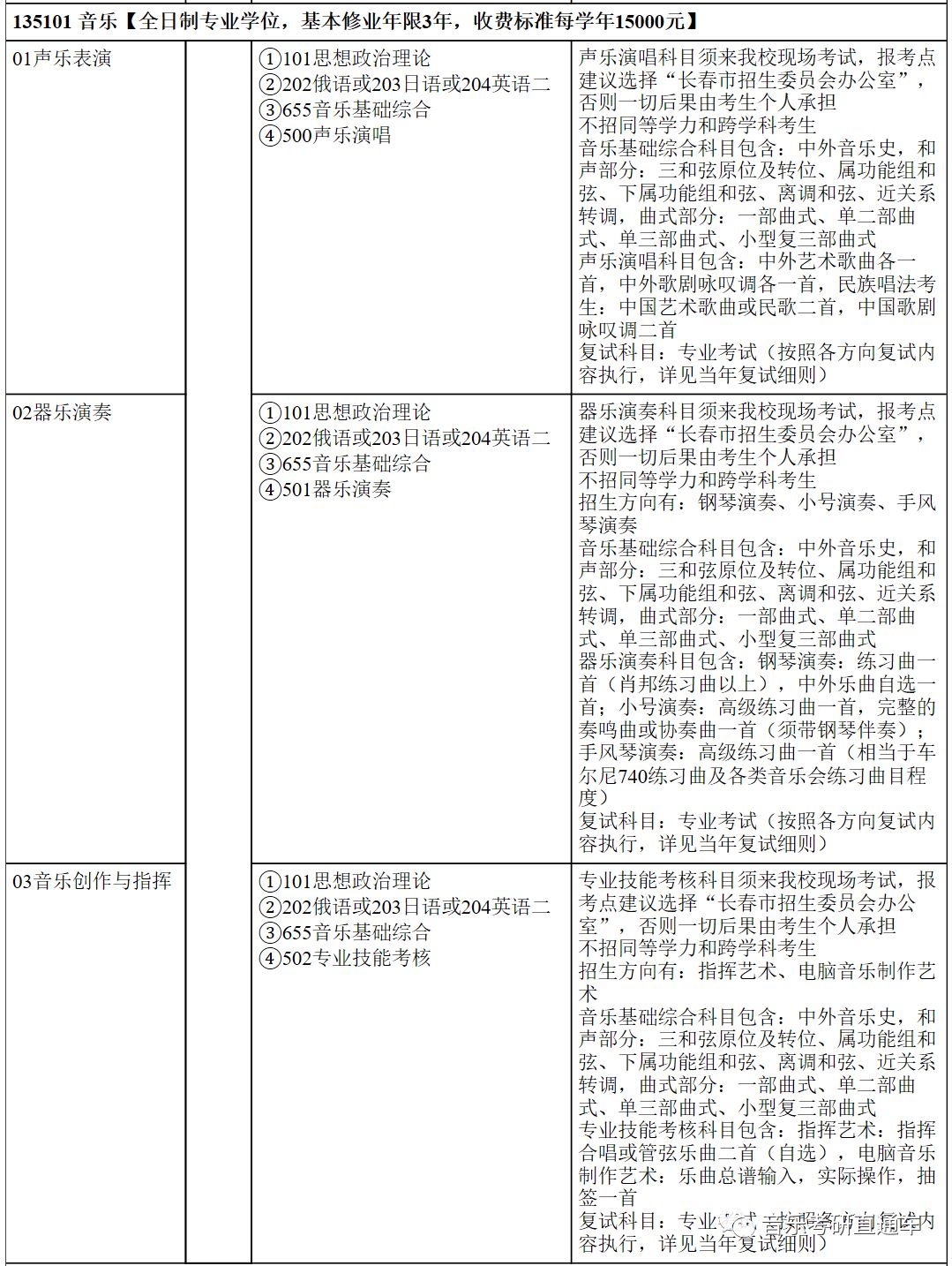 2026年东北师范大学招生章程