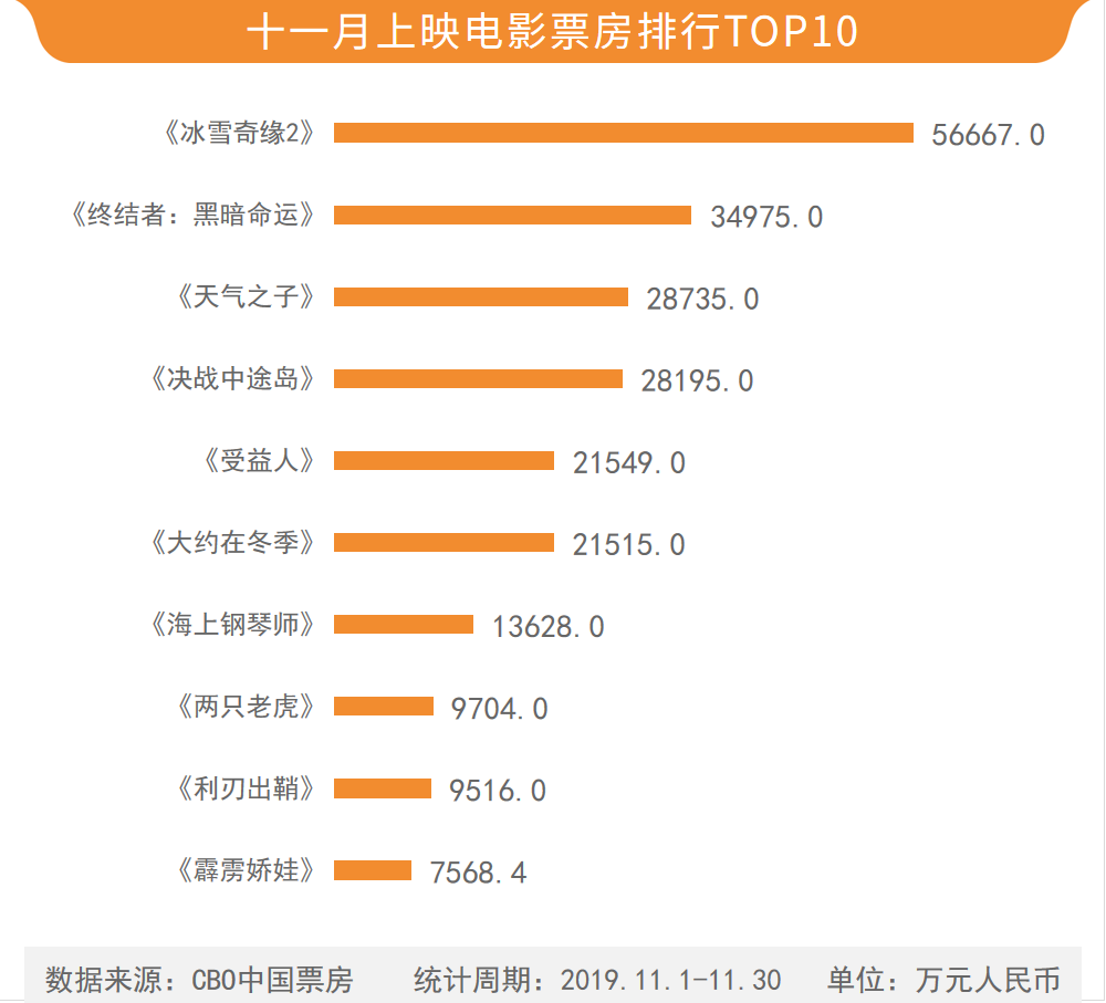 内蒙古十大人气餐馆2026年本年度热度口碑双榜对比