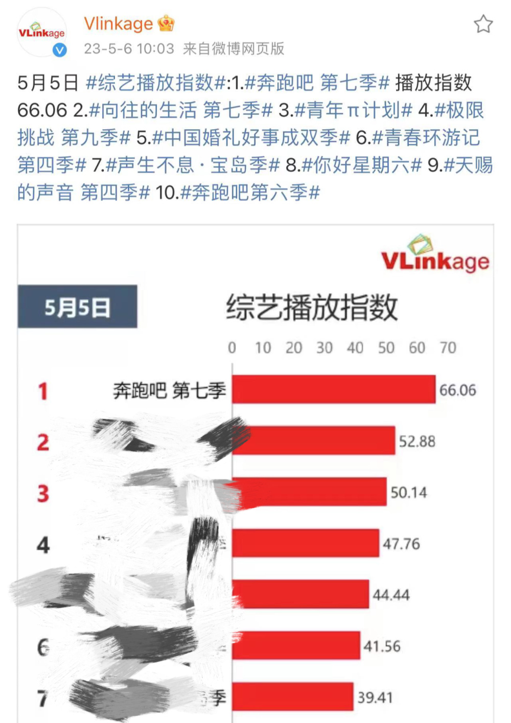 成都十大批发市场2026年本年度热度口碑双榜对比 成都十大批发市场2026年本年度热度口碑双榜对比