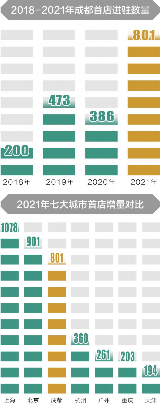 成都十大批发市场2026年本年度热度口碑双榜对比 成都十大批发市场2026年本年度热度口碑双榜对比