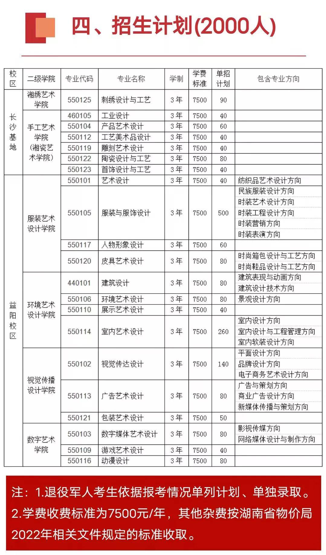 2026年泉州工艺美术职业学院招生章程