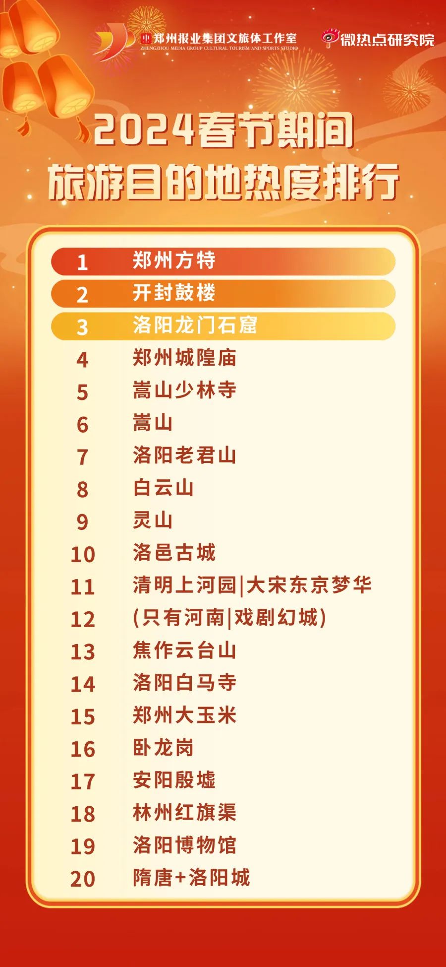 郑州十大适合清明节旅游的地方2026年本年度热度口碑双榜对比