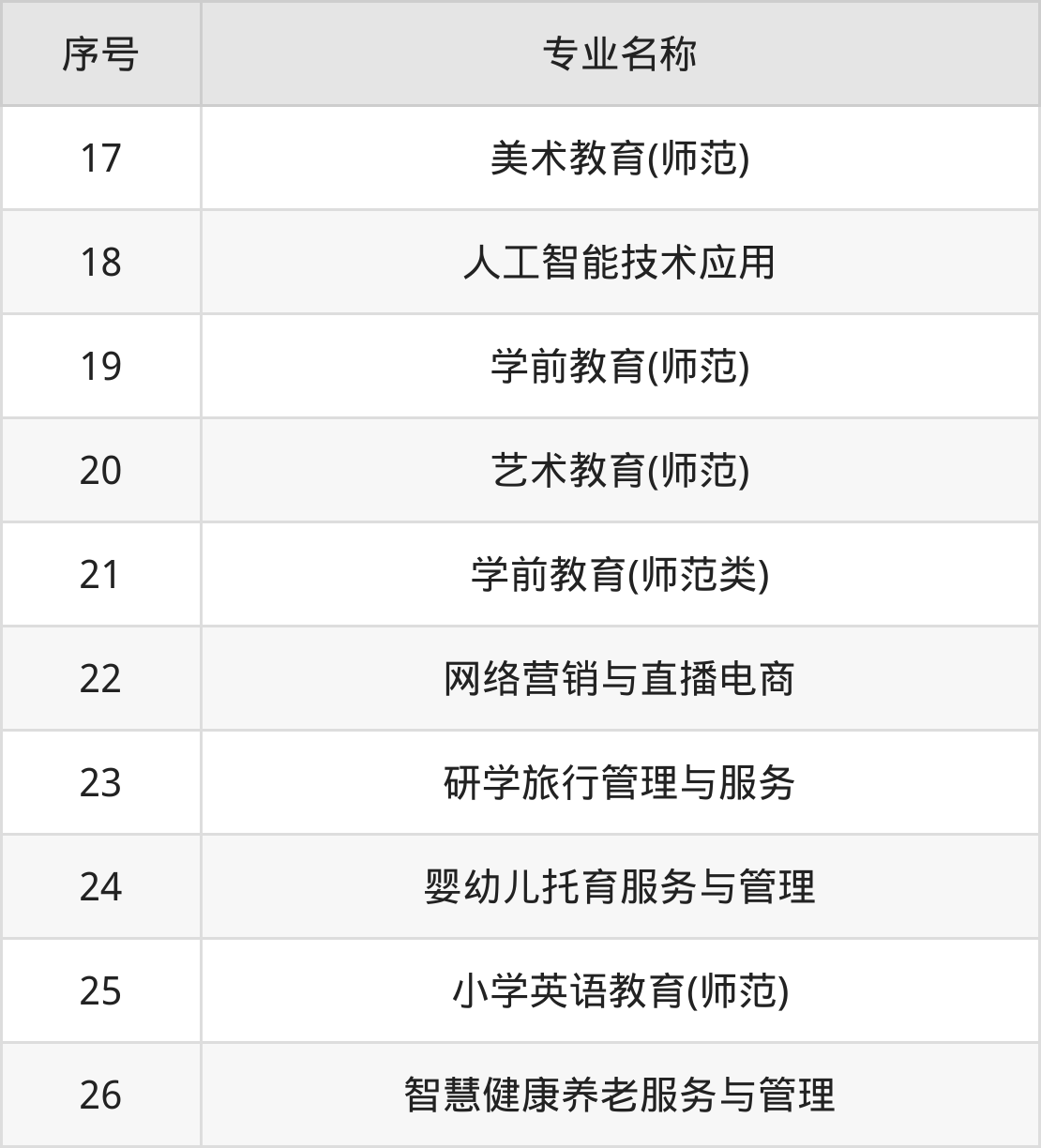 2026年重庆幼儿师范高等专科学校招生章程
