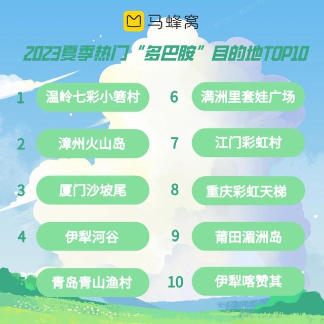 广东十大家庭旅游好去处2026年本年度热度口碑双榜对比