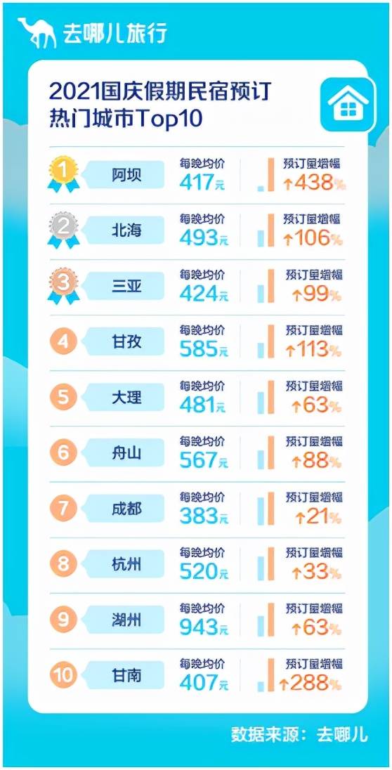 广东十大家庭旅游好去处2026年本年度热度口碑双榜对比