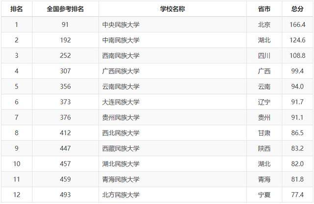 中国十大体育类大学2026年本年度热度口碑双榜对比