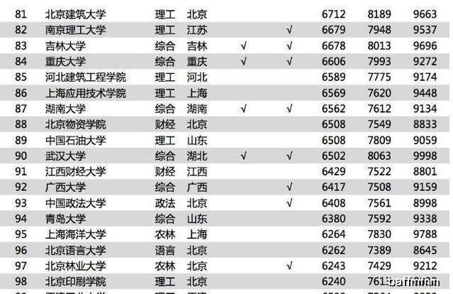 中国十大体育类大学2026年本年度热度口碑双榜对比