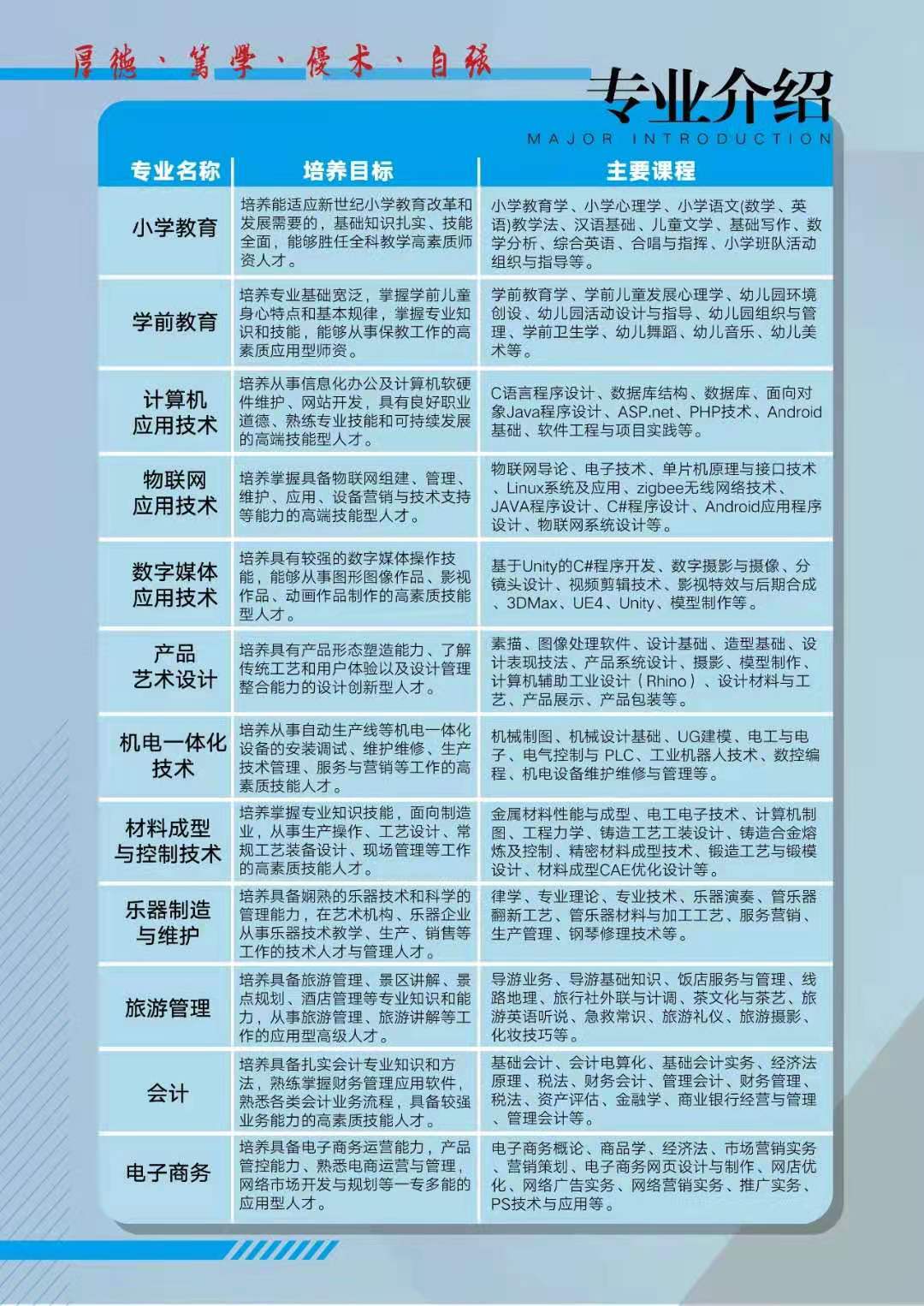 2026年鹰潭职业技术学院招生章程