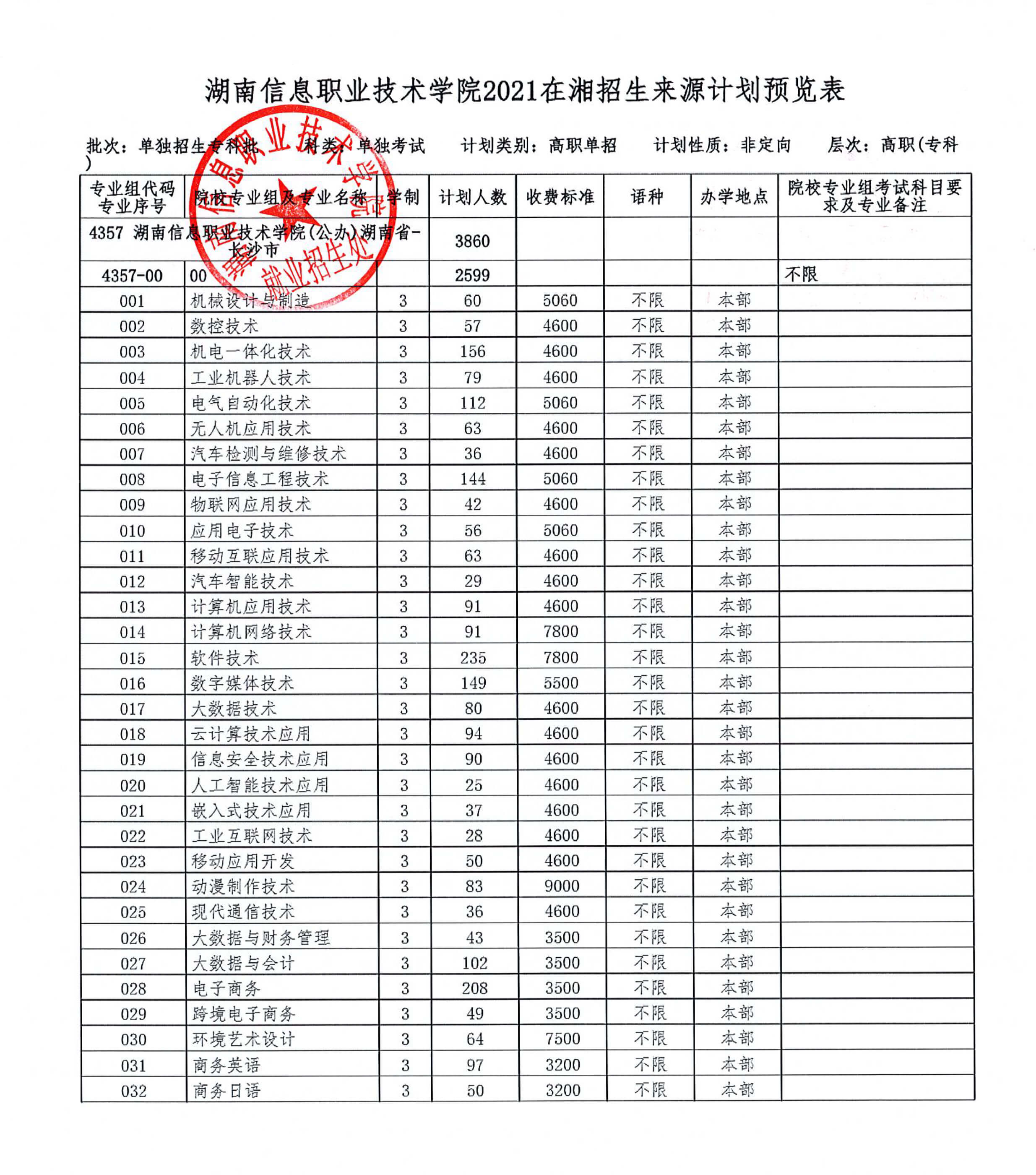 2026年湖南信息职业技术学院招生章程