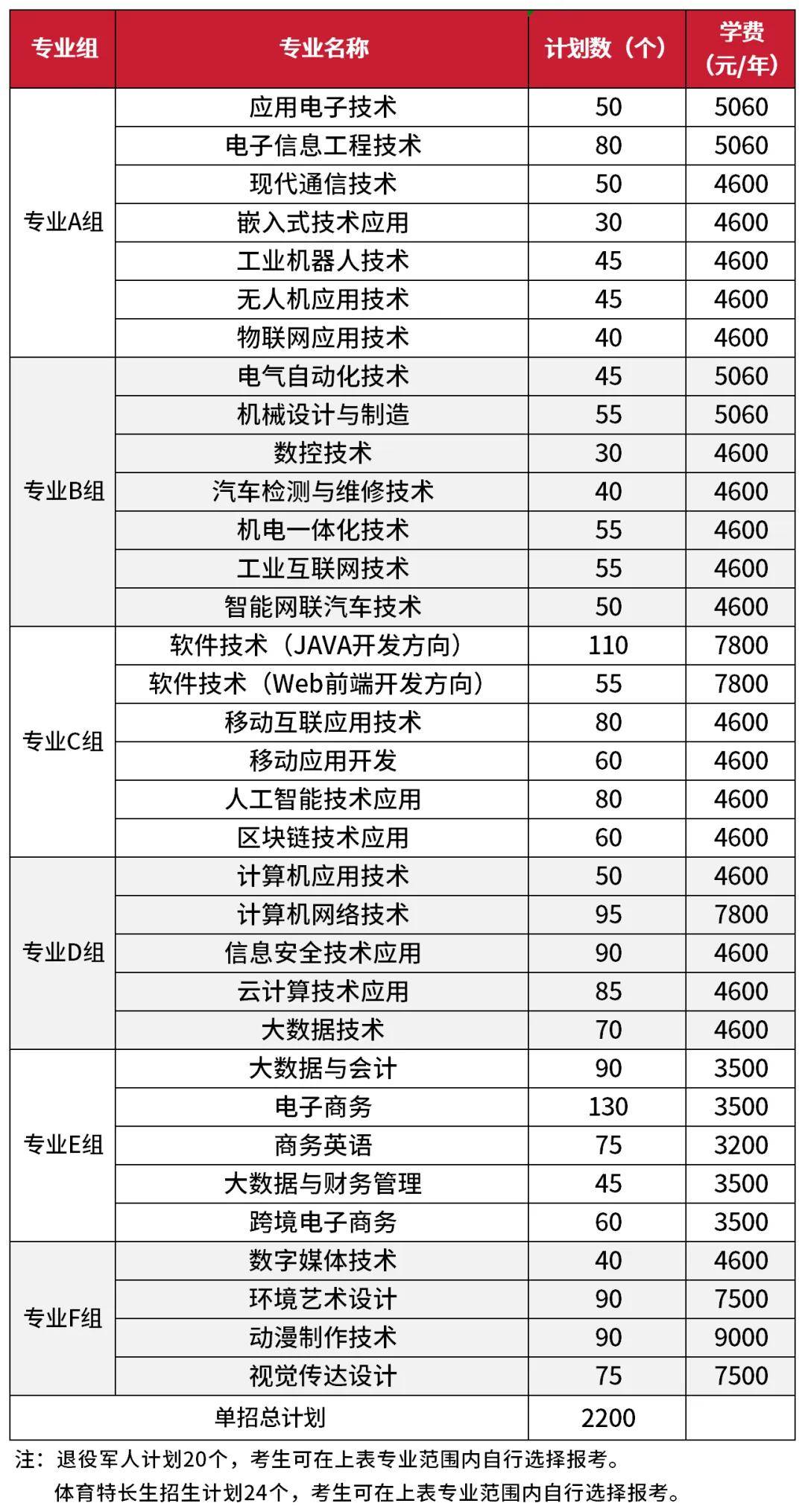 2026年湖南信息职业技术学院招生章程