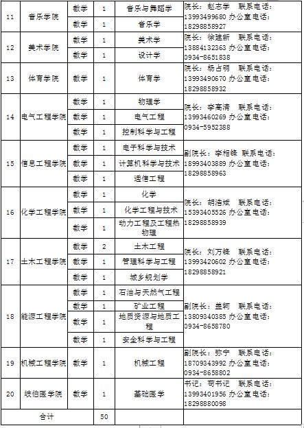 2026年陇东学院招生章程