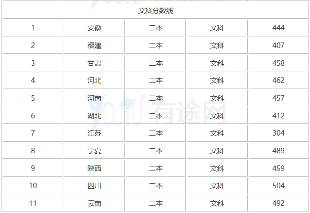 2026年陇东学院招生章程