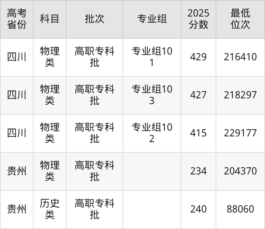 2026年贵州航空职业技术学院招生章程