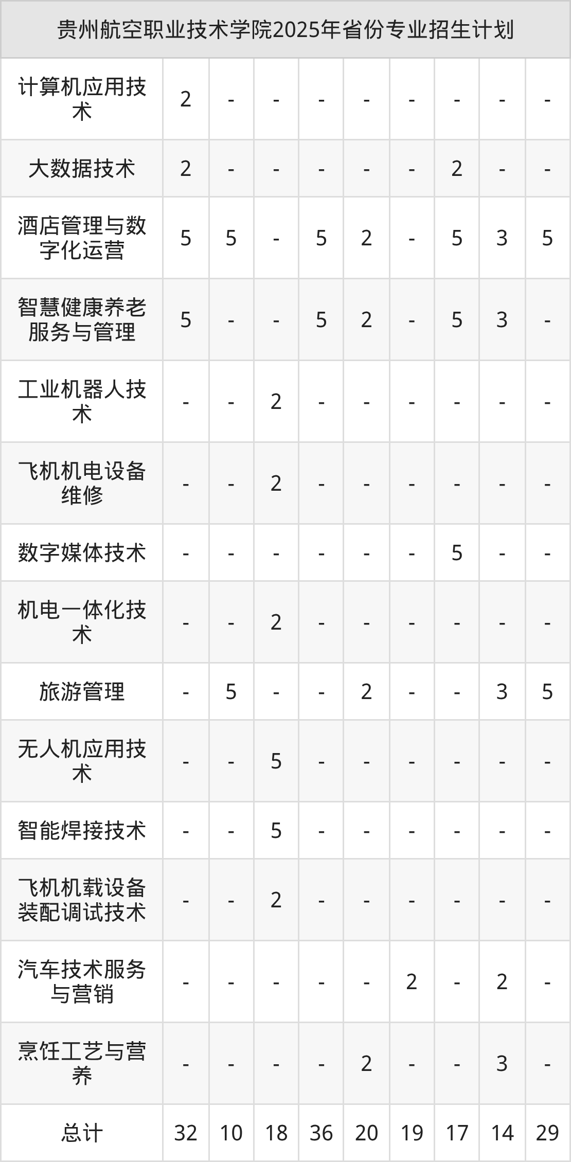 2026年贵州航空职业技术学院招生章程