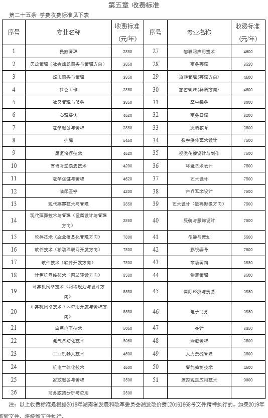 2026年民政职业大学招生章程