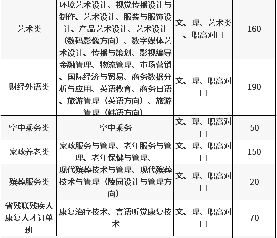 2026年民政职业大学招生章程