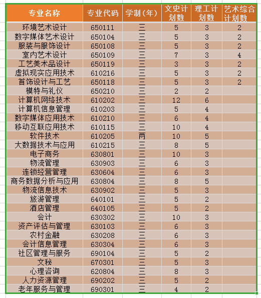 2026年山西青年职业学院招生章程