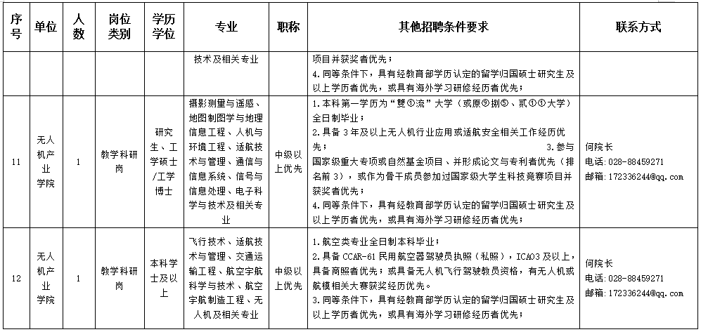 2026年成都航空职业技术学院招生章程