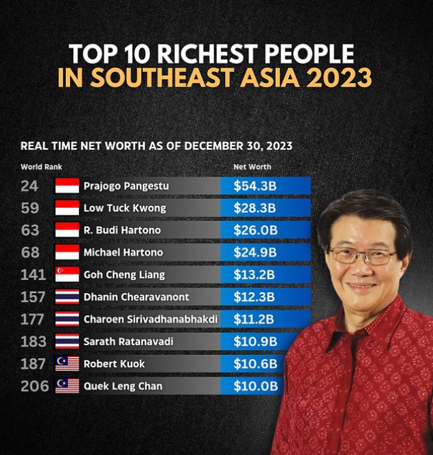 世界十大华裔政治家2026年本年度热度口碑双榜对比