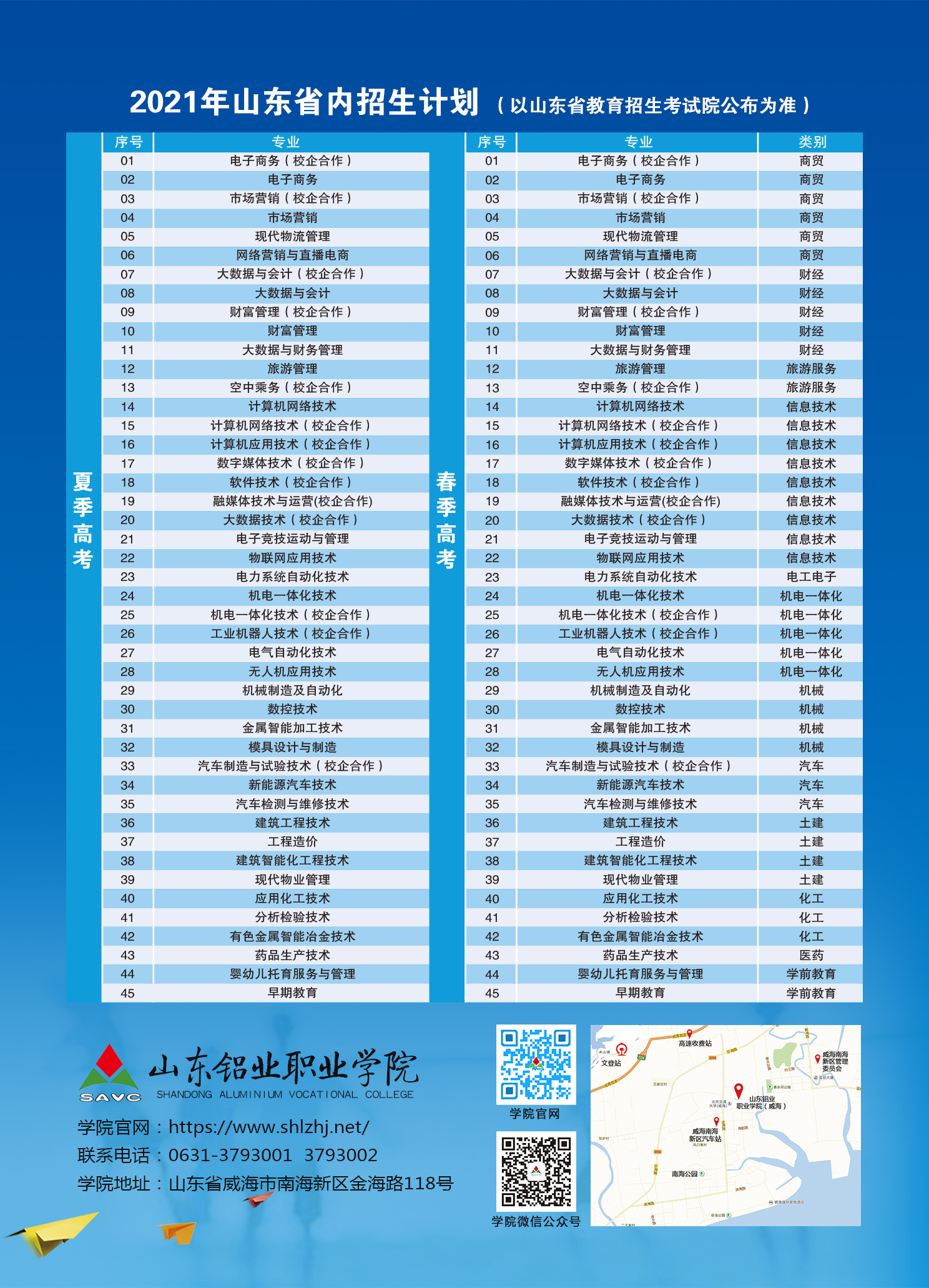 2026年山东铝业职业学院招生章程