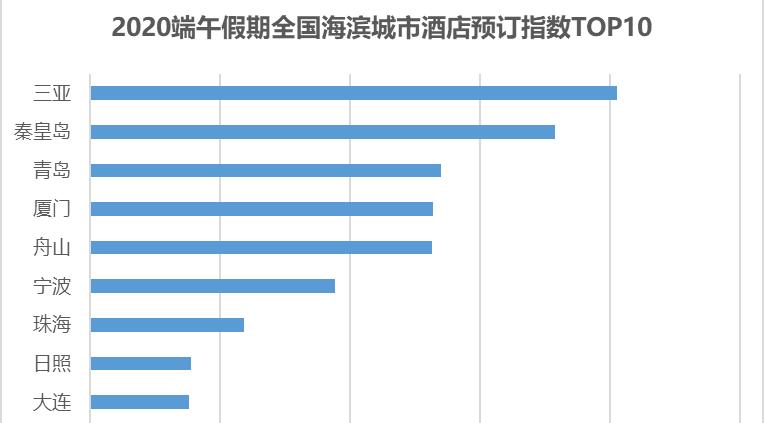 中国十大海滨度假村2026年本年度热度口碑双榜对比