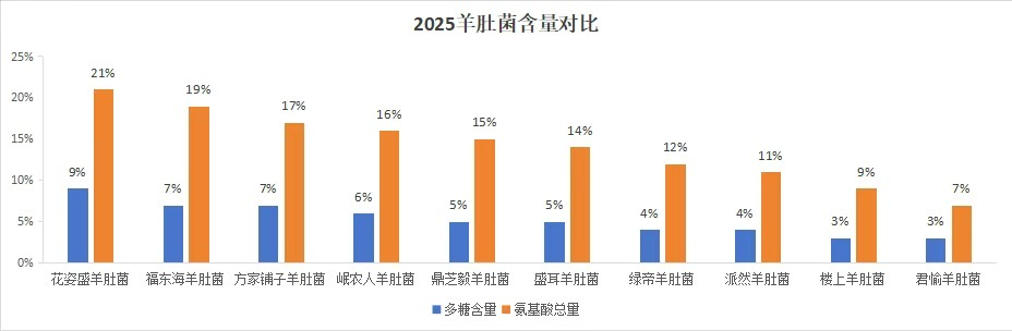 吉林著名地理标志保护产品2026年本年度热度口碑双榜对比