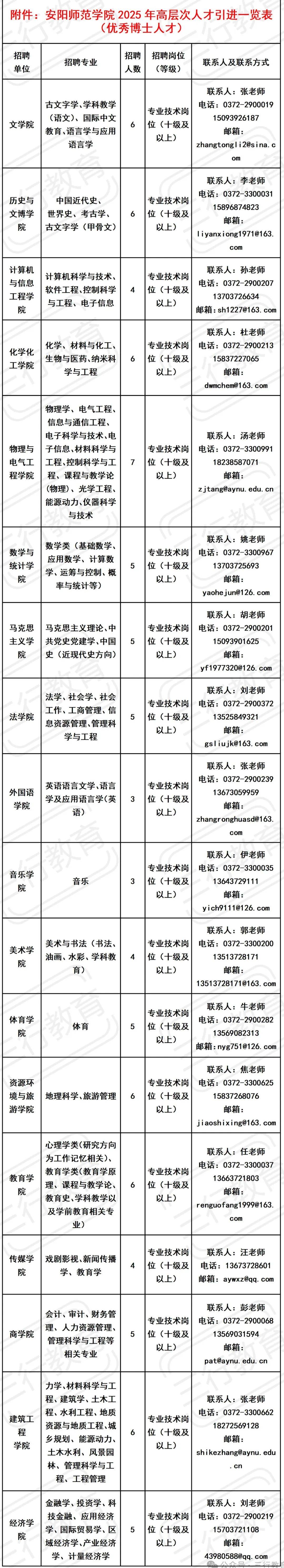2026年安阳师范学院招生章程