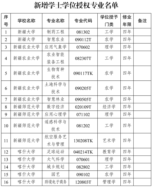 2026年伊犁师范大学招生章程