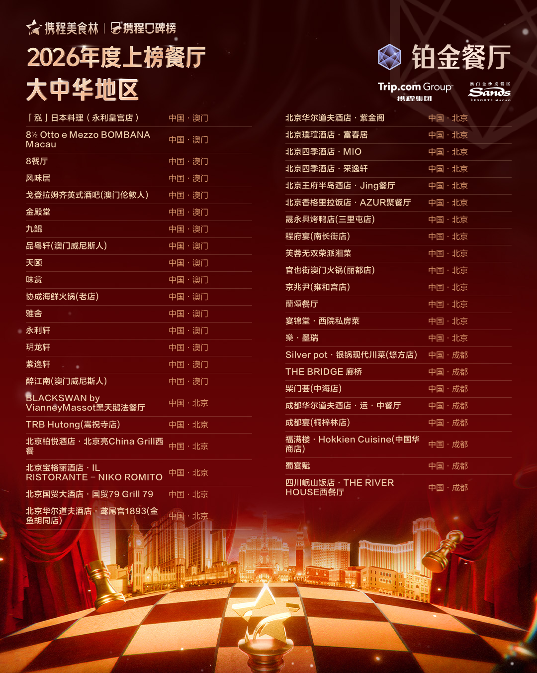 桂林十大人气餐馆2026年本年度热度口碑双榜对比