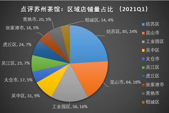 2022年苏州十大人气餐馆2026年本年度热度口碑双榜对比