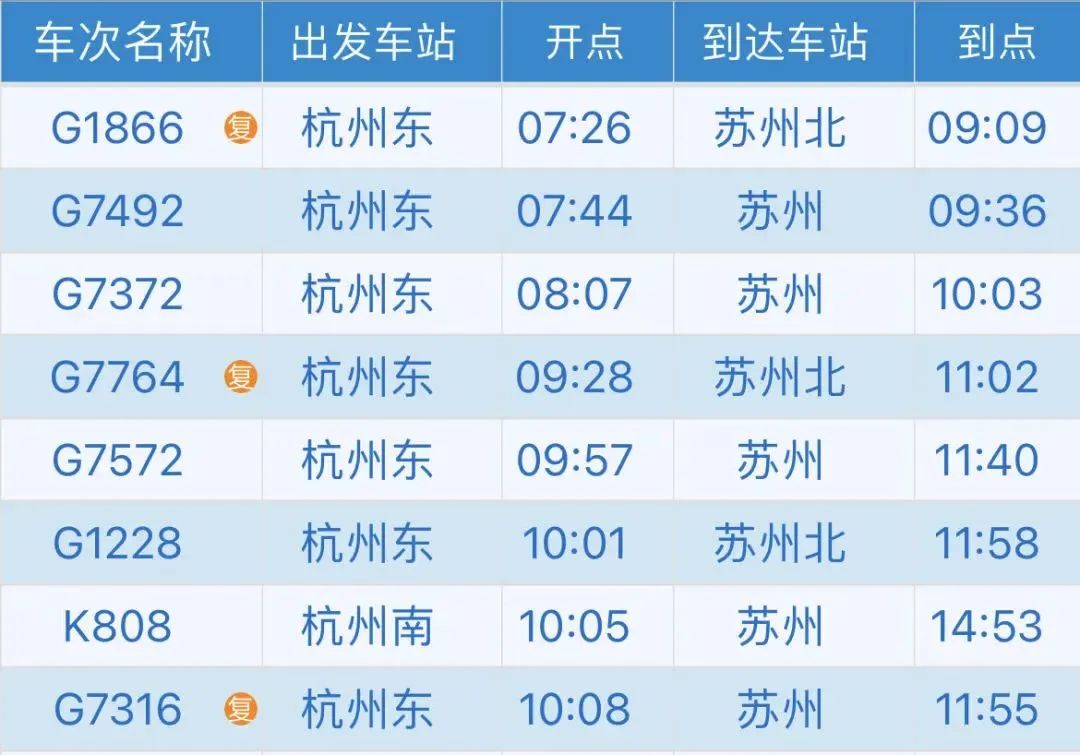 2022年苏州十大人气餐馆2026年本年度热度口碑双榜对比