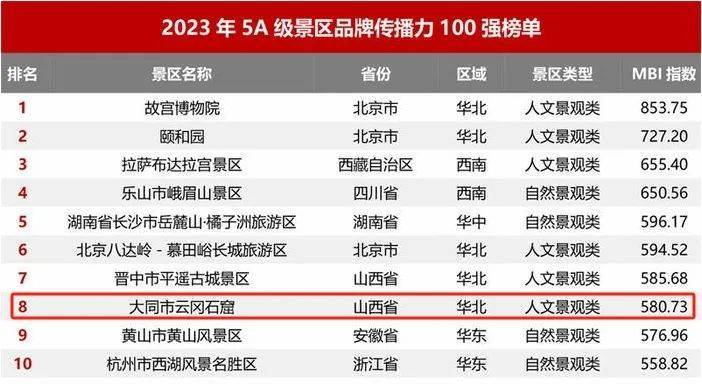 石家庄国庆旅游必去的地方2026年本年度热度口碑双榜对比