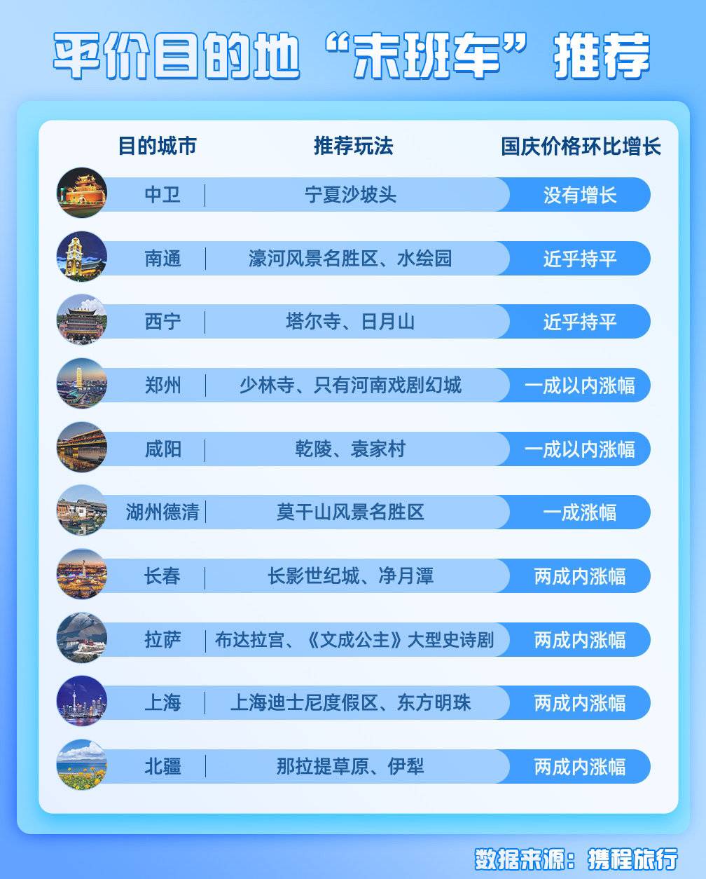 石家庄国庆旅游必去的地方2026年本年度热度口碑双榜对比