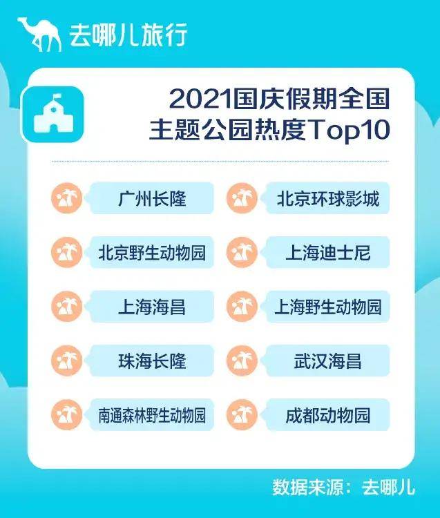 石家庄国庆旅游必去的地方2026年本年度热度口碑双榜对比