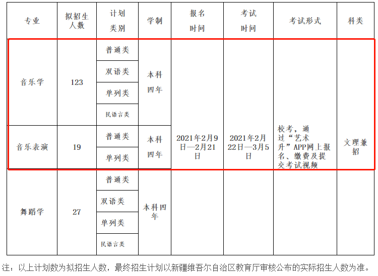 2026年新疆工程学院招生章程