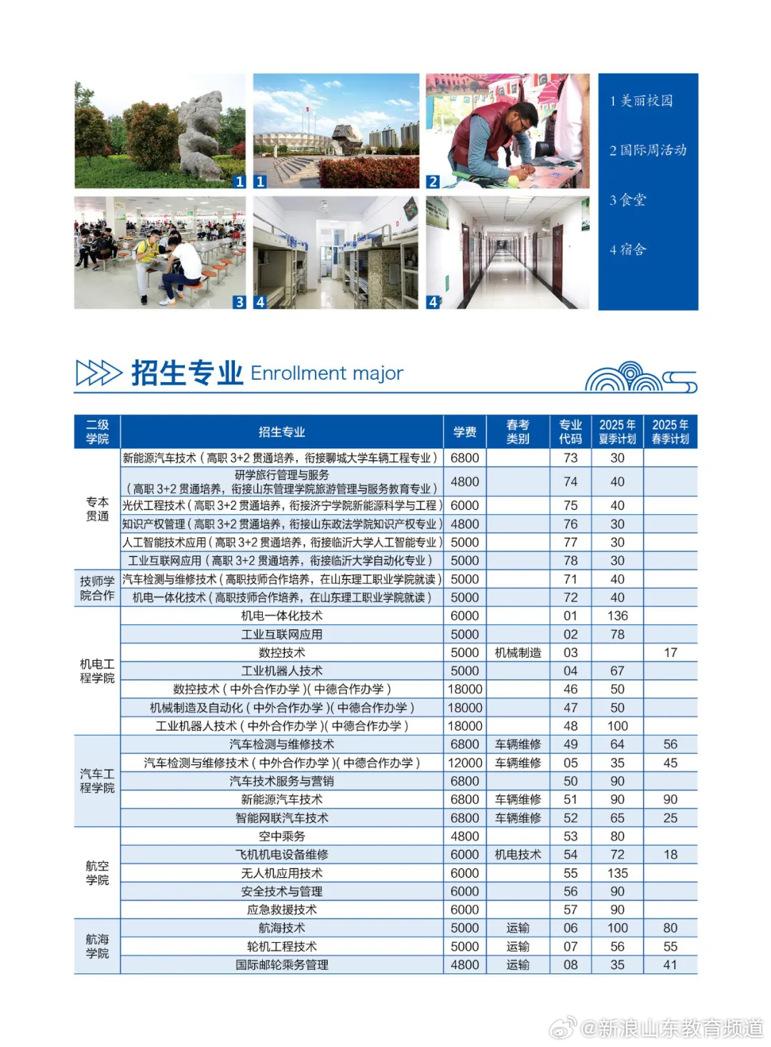 2026年唐山职业技术学院招生章程