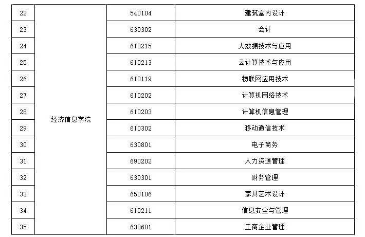 2026年河南信息统计职业学院招生章程