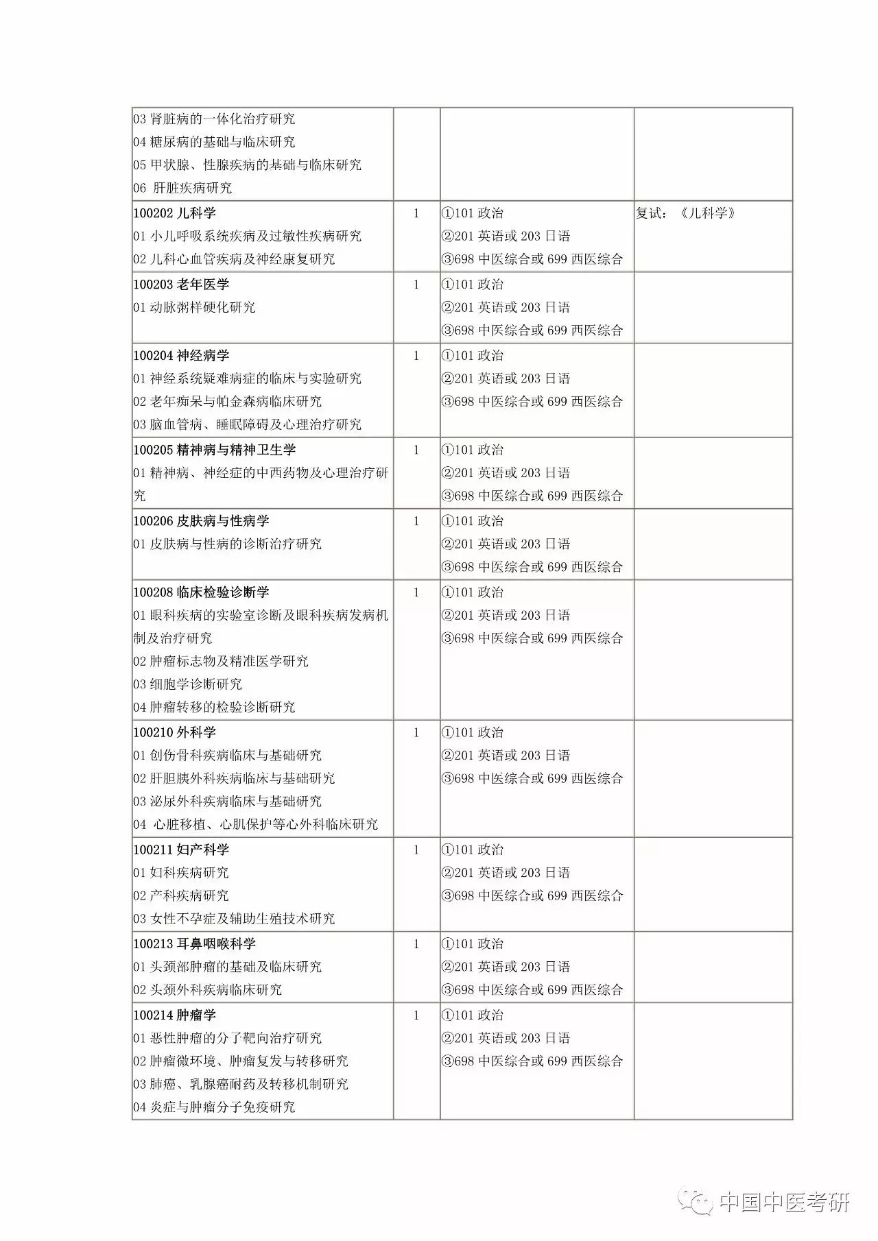 2026年山东中医药大学招生章程