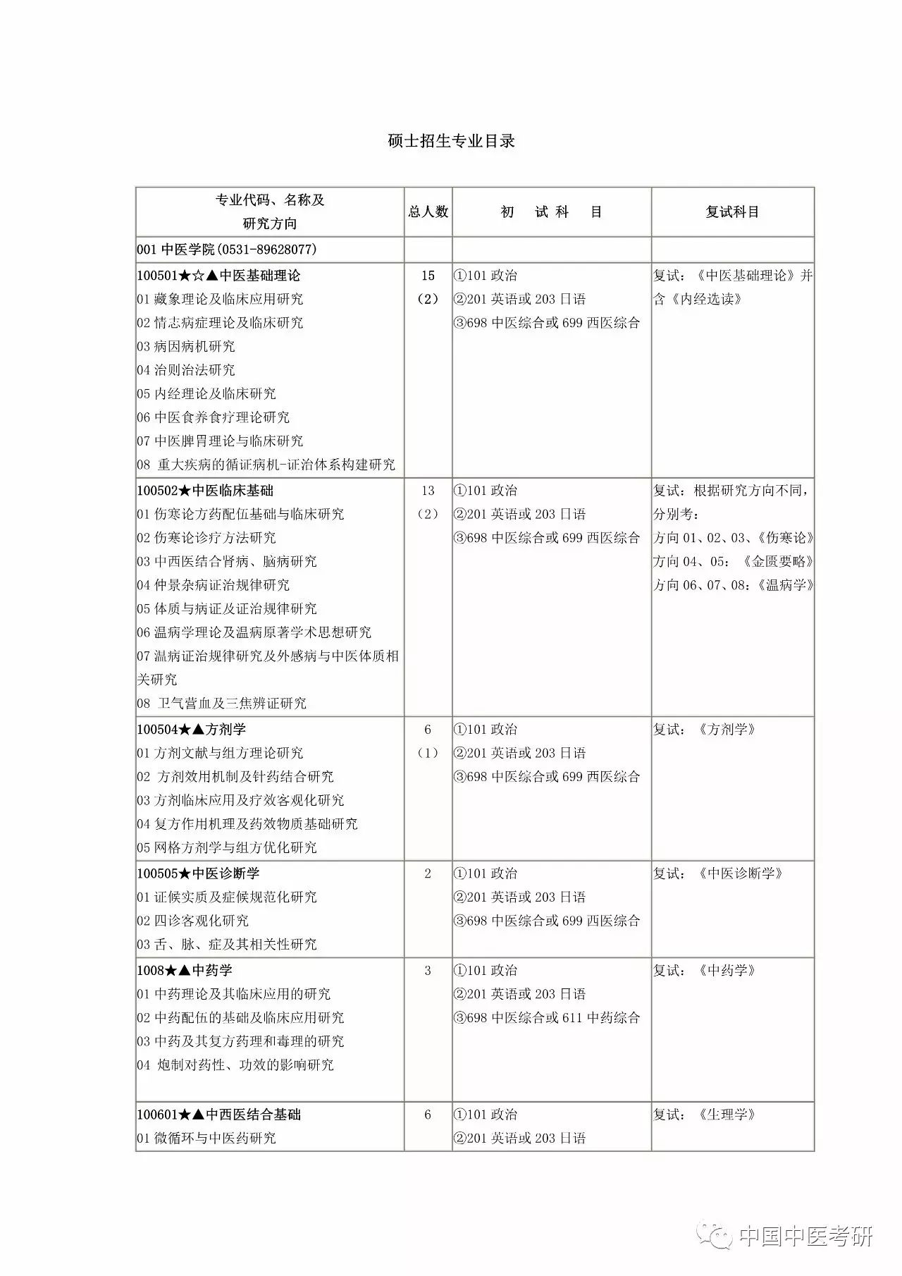 2026年山东中医药大学招生章程
