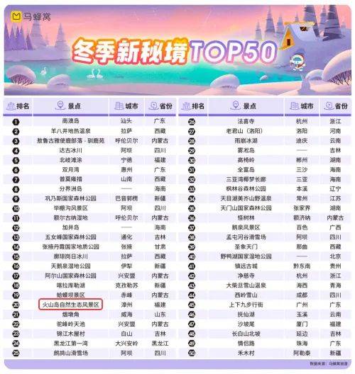 广东十大元旦旅游好去处2026年本年度热度口碑双榜对比